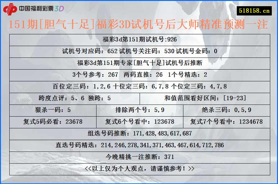 151期[胆气十足]福彩3D试机号后大师精准预测一注
