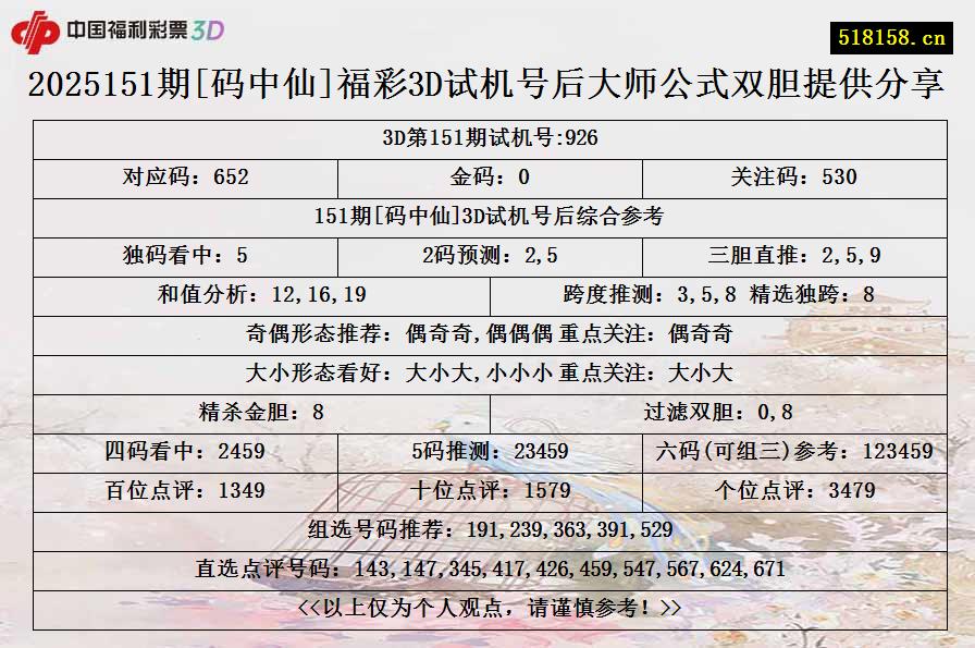 2025151期[码中仙]福彩3D试机号后大师公式双胆提供分享