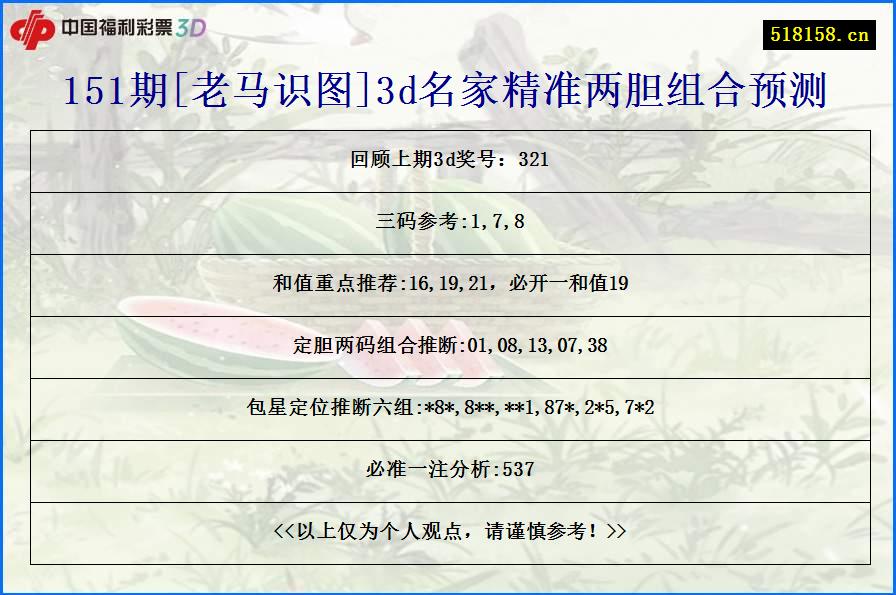 151期[老马识图]3d名家精准两胆组合预测