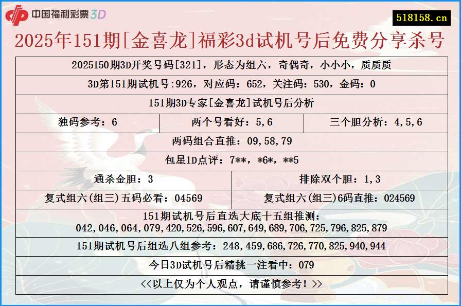 2025年151期[金喜龙]福彩3d试机号后免费分享杀号