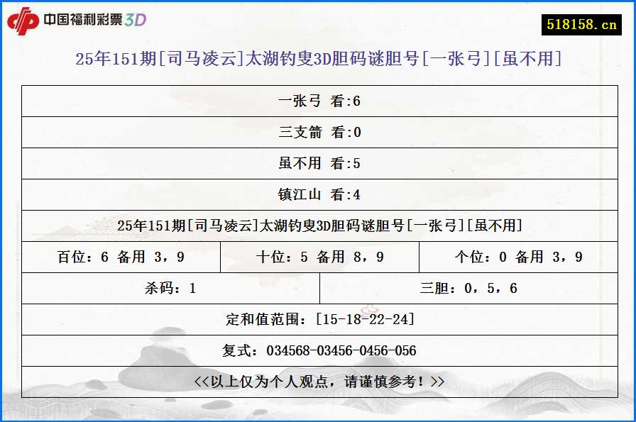 25年151期[司马凌云]太湖钓叟3D胆码谜胆号[一张弓][虽不用]