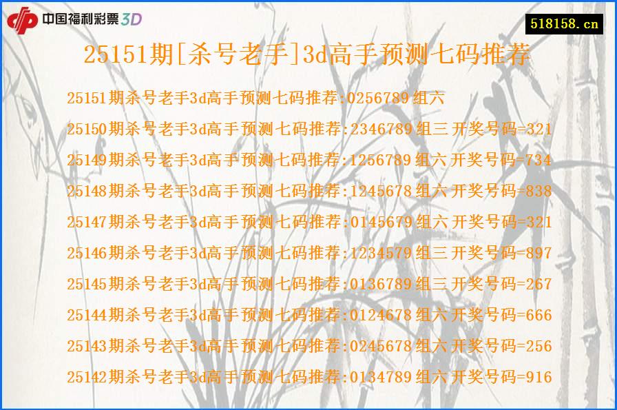 25151期[杀号老手]3d高手预测七码推荐