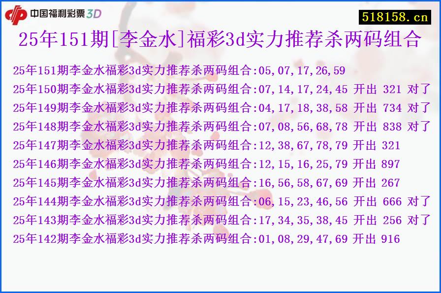 25年151期[李金水]福彩3d实力推荐杀两码组合