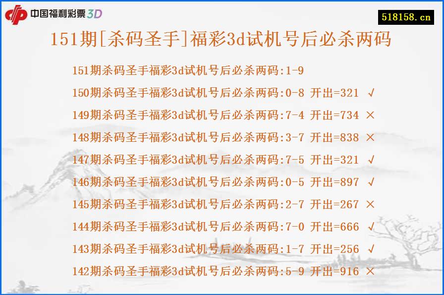 151期[杀码圣手]福彩3d试机号后必杀两码
