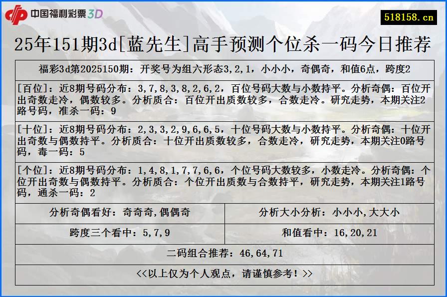 25年151期3d[蓝先生]高手预测个位杀一码今日推荐