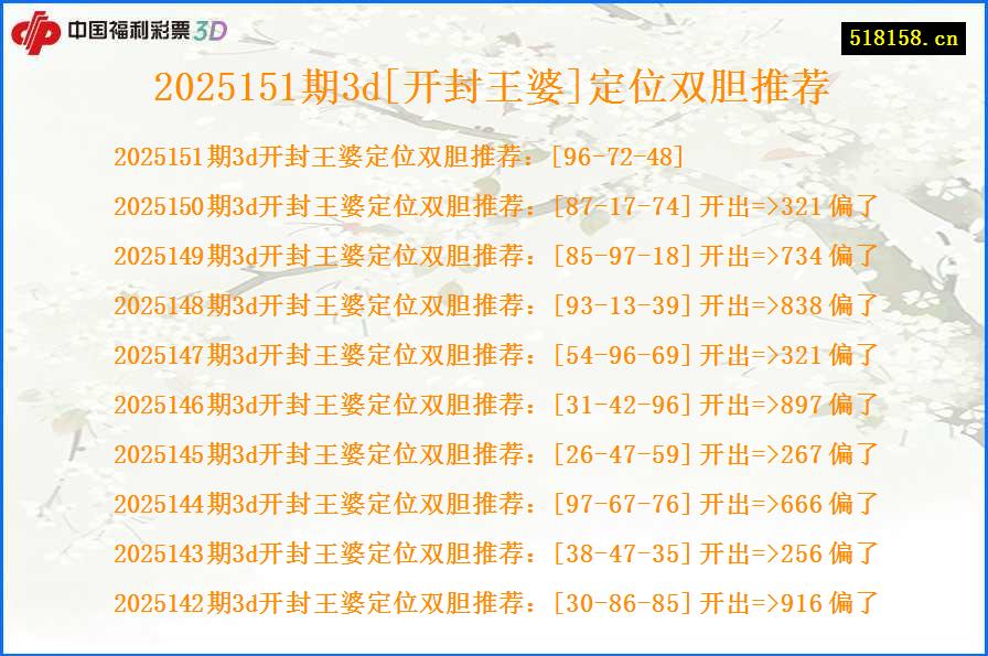 2025151期3d[开封王婆]定位双胆推荐