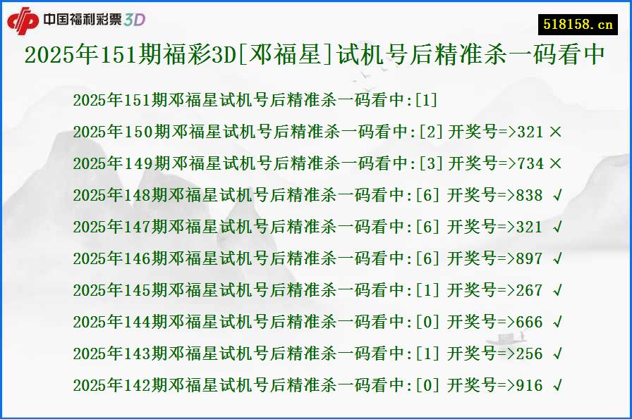 2025年151期福彩3D[邓福星]试机号后精准杀一码看中