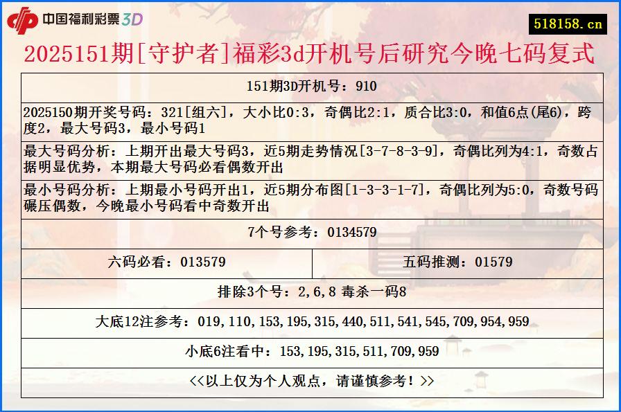 2025151期[守护者]福彩3d开机号后研究今晚七码复式