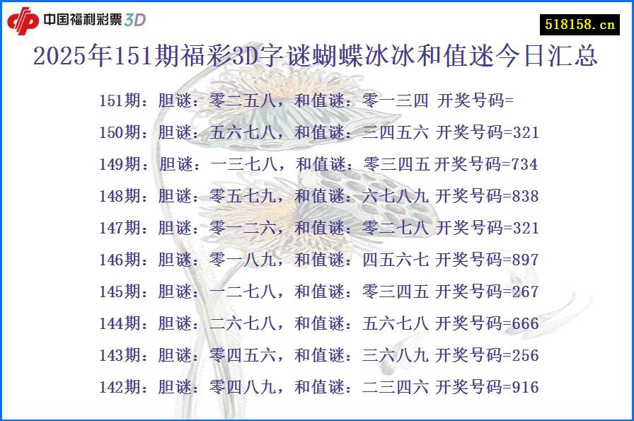 2025年151期福彩3D字谜蝴蝶冰冰和值迷今日汇总