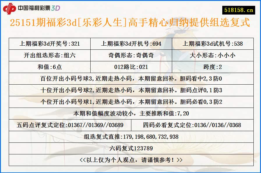 25151期福彩3d[乐彩人生]高手精心归纳提供组选复式