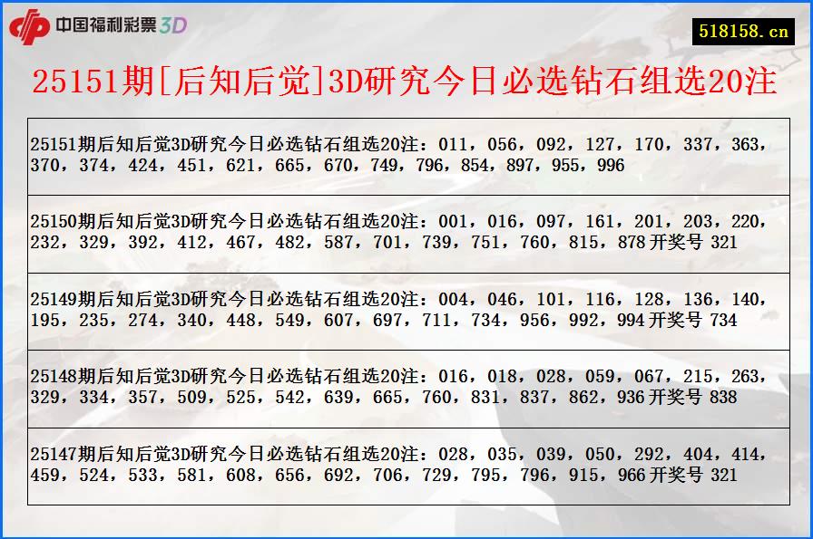 25151期[后知后觉]3D研究今日必选钻石组选20注
