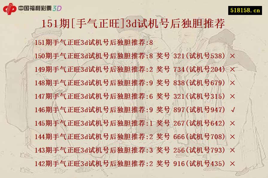 151期[手气正旺]3d试机号后独胆推荐