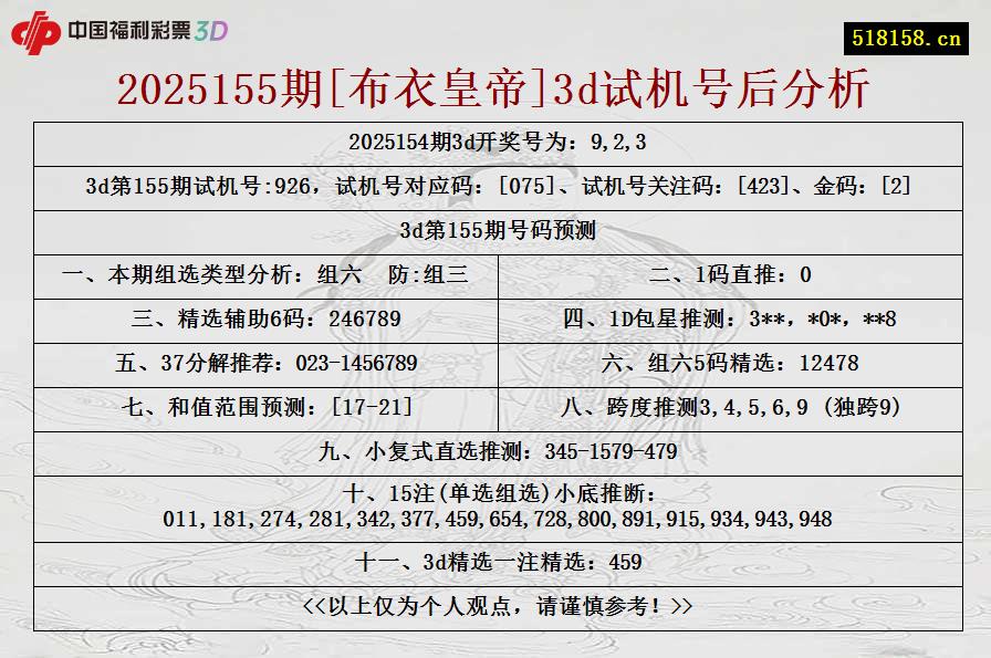 2025155期[布衣皇帝]3d试机号后分析