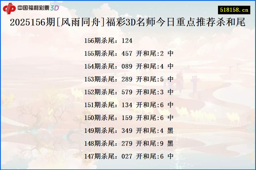 2025156期[风雨同舟]福彩3D名师今日重点推荐杀和尾
