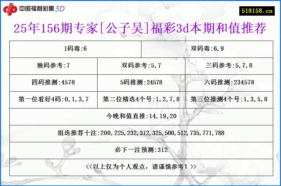 25年156期专家[公子吴]福彩3d本期和值推荐