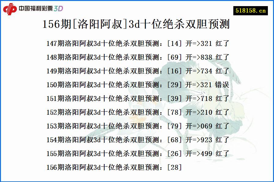156期[洛阳阿叔]3d十位绝杀双胆预测