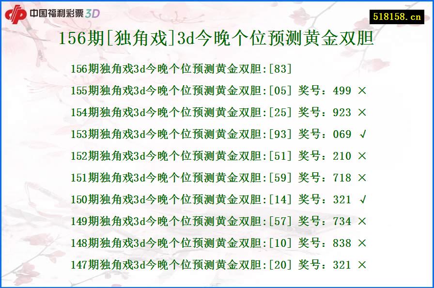 156期[独角戏]3d今晚个位预测黄金双胆