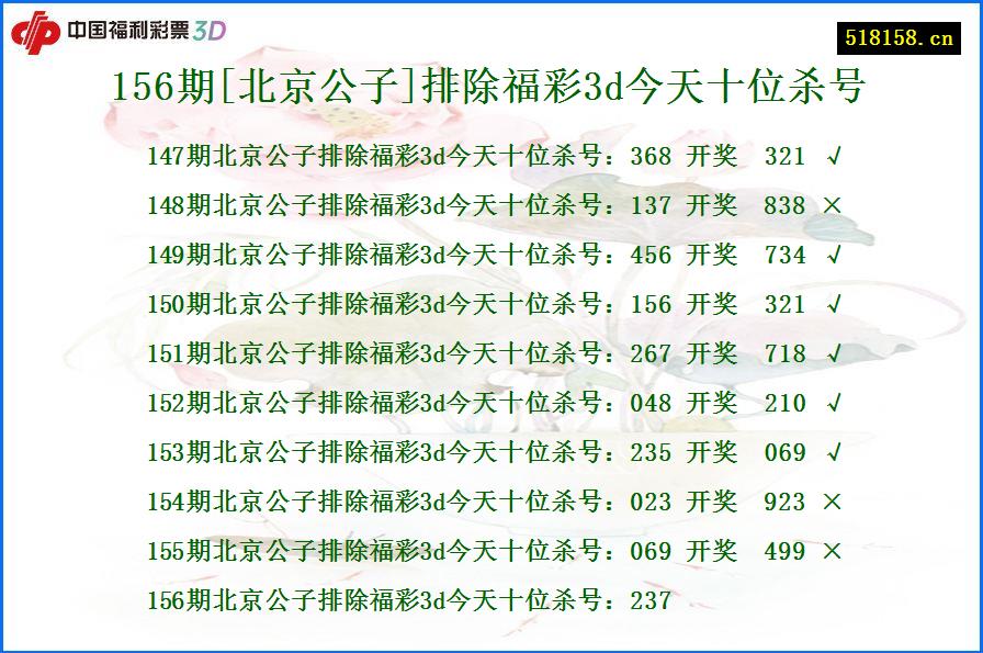 156期[北京公子]排除福彩3d今天十位杀号
