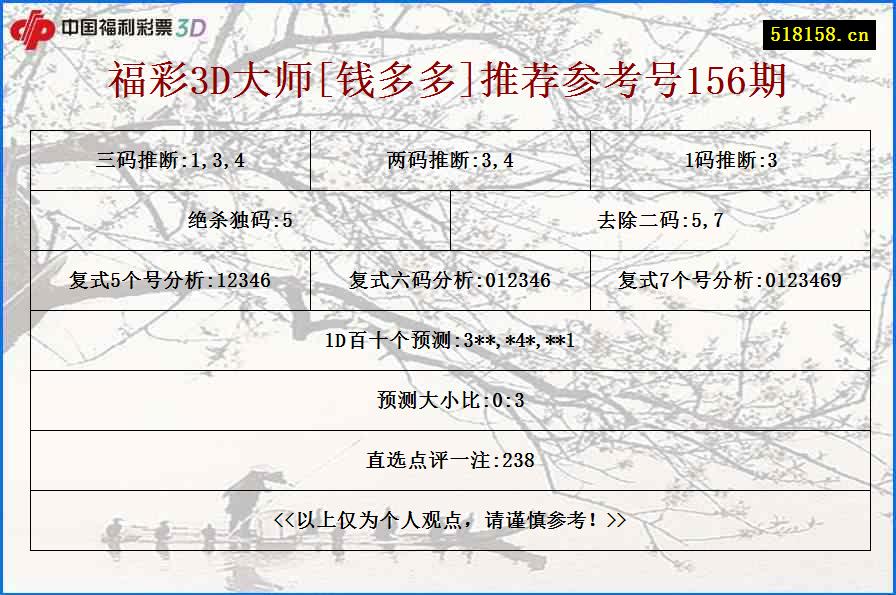 福彩3D大师[钱多多]推荐参考号156期