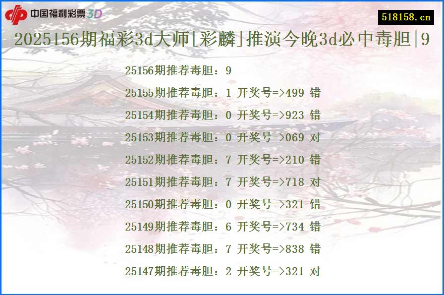 2025156期福彩3d大师[彩麟]推演今晚3d必中毒胆|9
