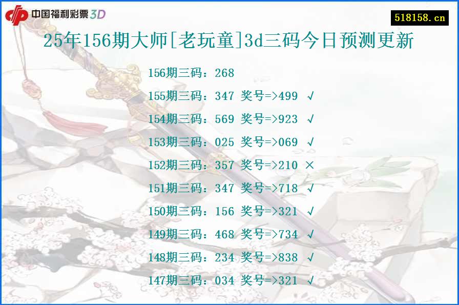 25年156期大师[老玩童]3d三码今日预测更新