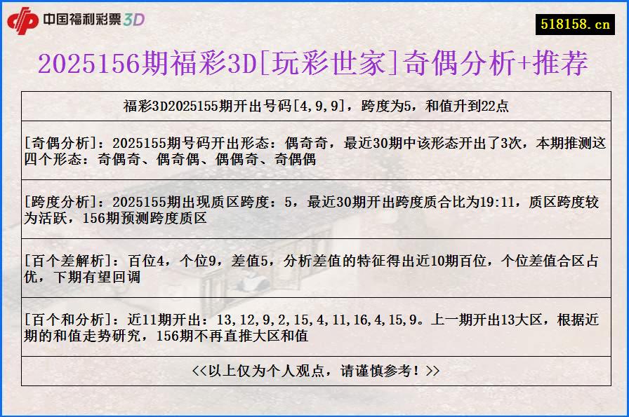 2025156期福彩3D[玩彩世家]奇偶分析+推荐
