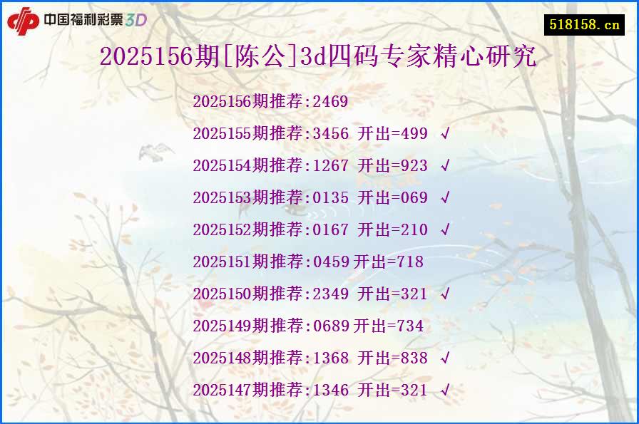 2025156期[陈公]3d四码专家精心研究
