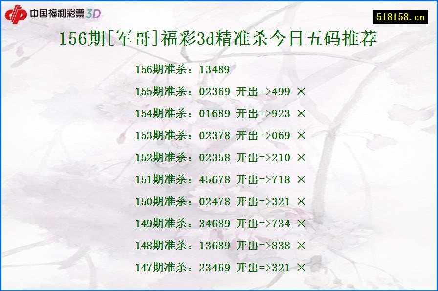 156期[军哥]福彩3d精准杀今日五码推荐