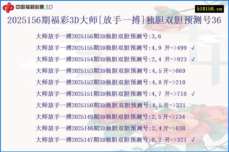 2025156期福彩3D大师[放手一搏]独胆双胆预测号36
