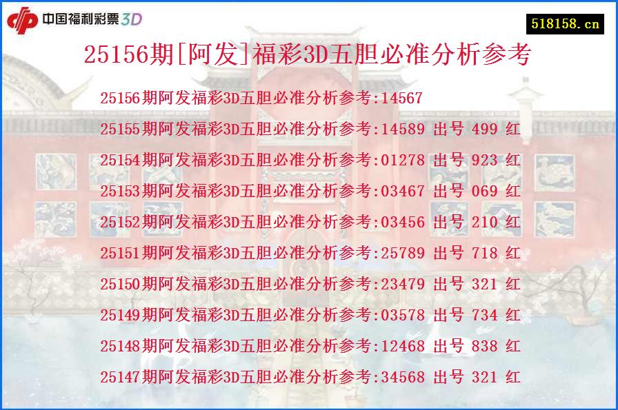 25156期[阿发]福彩3D五胆必准分析参考
