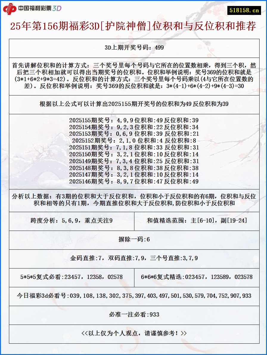 25年第156期福彩3D[护院神僧]位积和与反位积和推荐