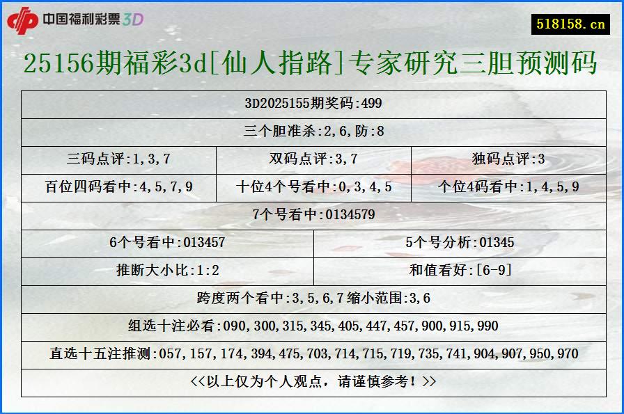 25156期福彩3d[仙人指路]专家研究三胆预测码
