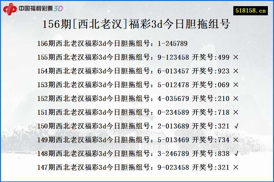 156期[西北老汉]福彩3d今日胆拖组号