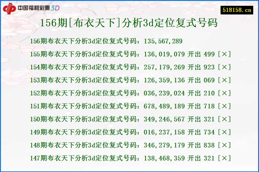 156期[布衣天下]分析3d定位复式号码