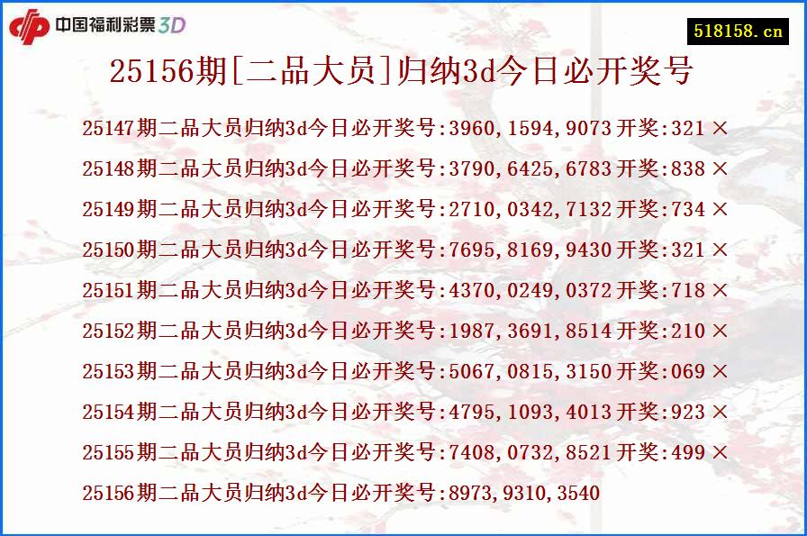 25156期[二品大员]归纳3d今日必开奖号