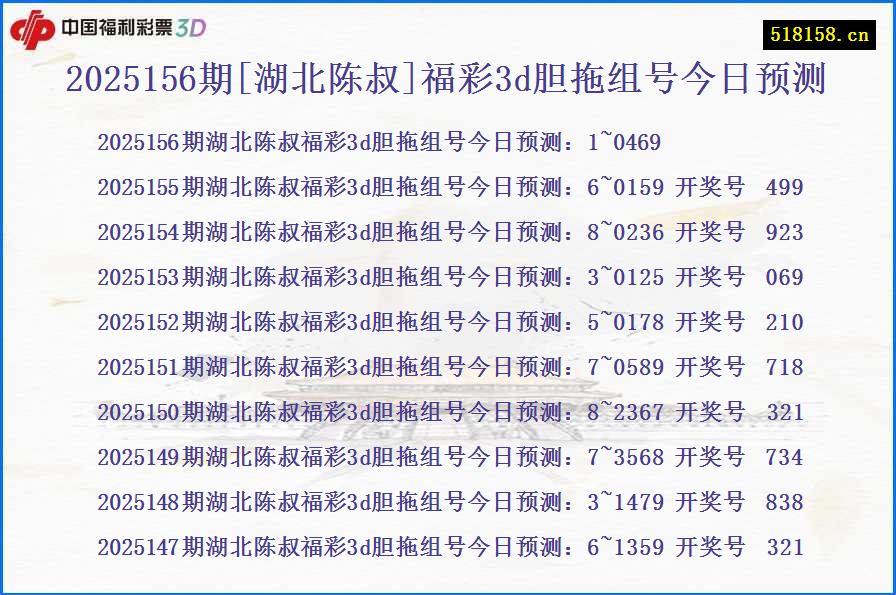2025156期[湖北陈叔]福彩3d胆拖组号今日预测