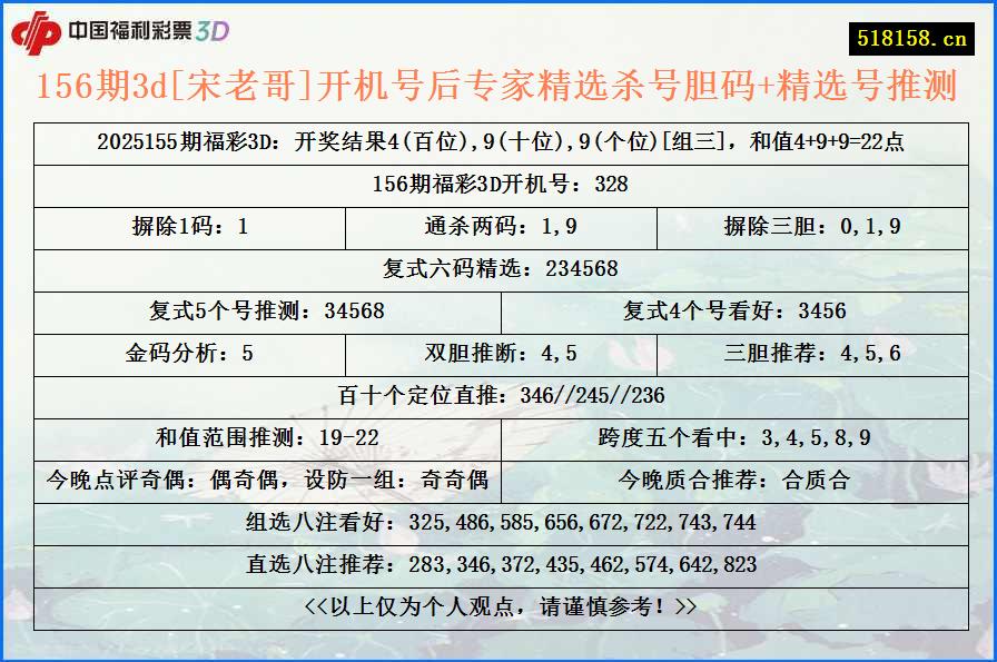 156期3d[宋老哥]开机号后专家精选杀号胆码+精选号推测