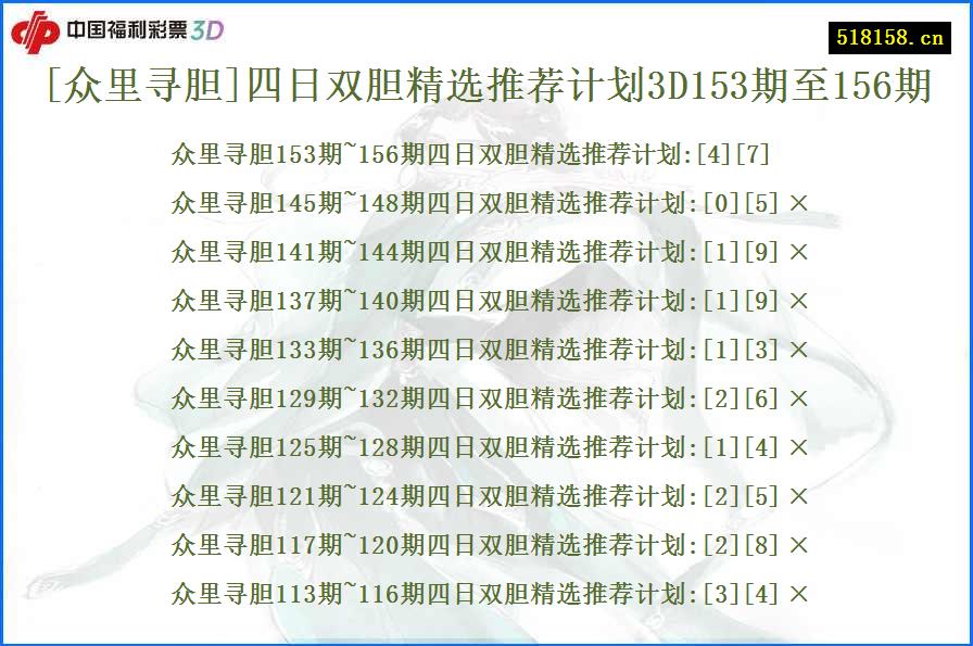 [众里寻胆]四日双胆精选推荐计划3D153期至156期