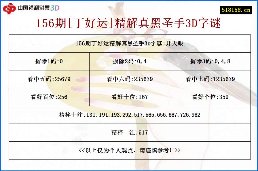 156期[丁好运]精解真黑圣手3D字谜