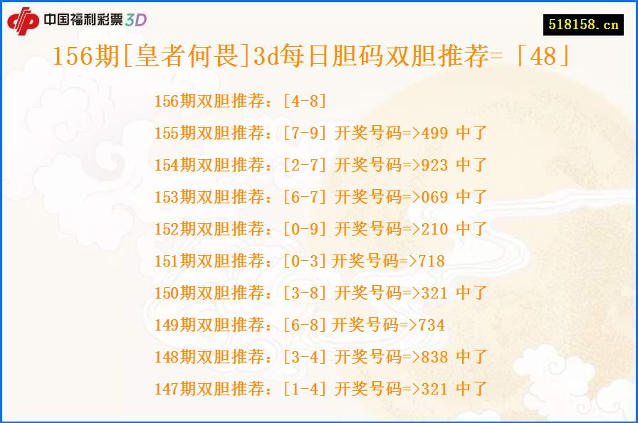 156期[皇者何畏]3d每日胆码双胆推荐=「48」