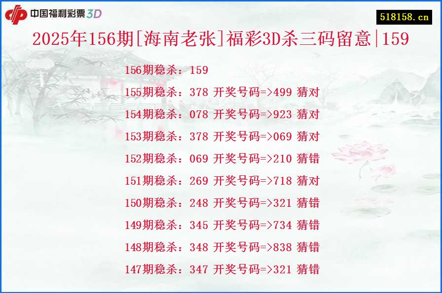 2025年156期[海南老张]福彩3D杀三码留意|159