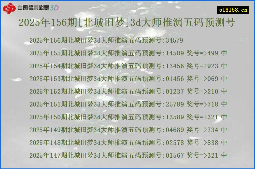 2025年156期[北城旧梦]3d大师推演五码预测号