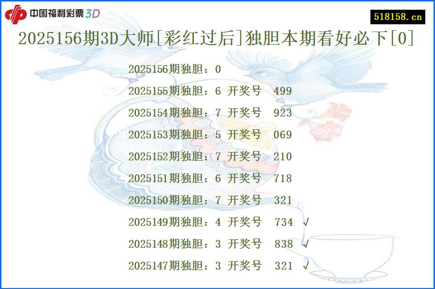 2025156期3D大师[彩红过后]独胆本期看好必下[0]