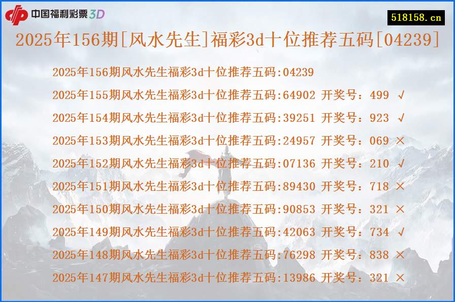2025年156期[风水先生]福彩3d十位推荐五码[04239]