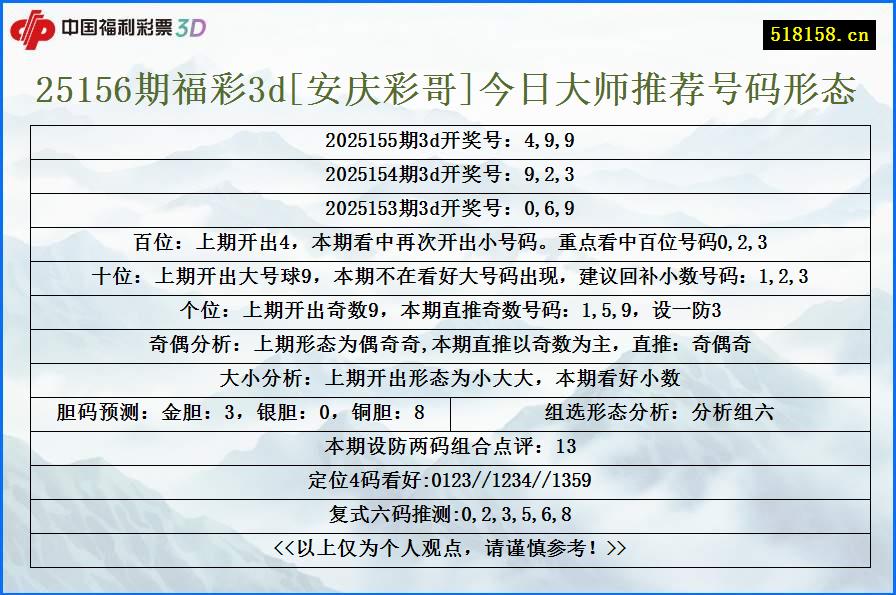 25156期福彩3d[安庆彩哥]今日大师推荐号码形态
