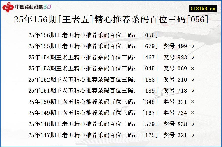 25年156期[王老五]精心推荐杀码百位三码[056]