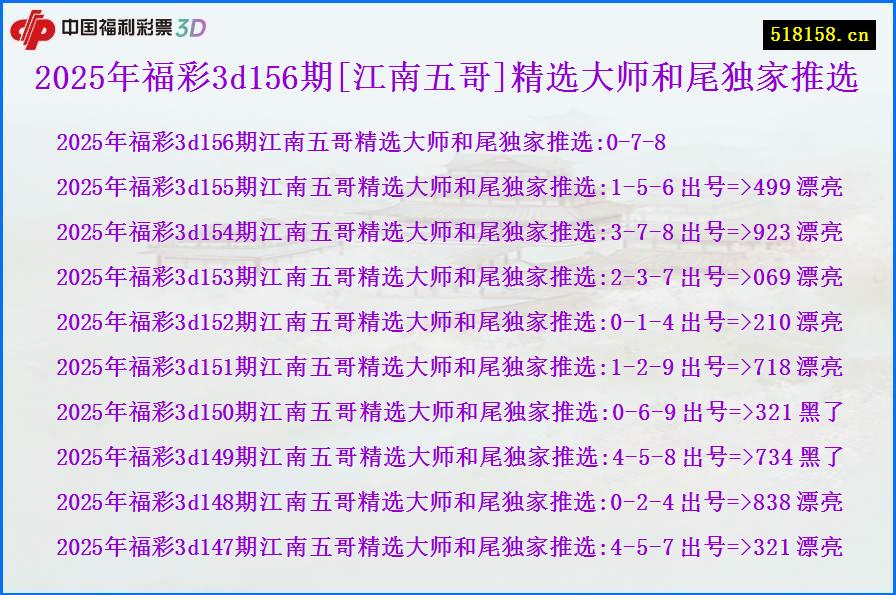 2025年福彩3d156期[江南五哥]精选大师和尾独家推选