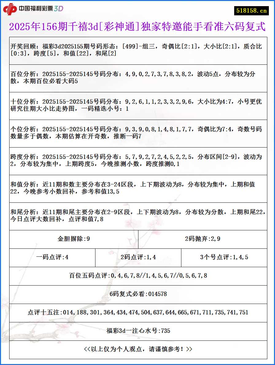 2025年156期千禧3d[彩神通]独家特邀能手看准六码复式