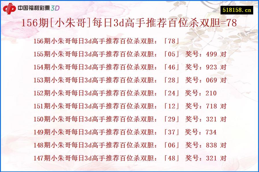 156期[小朱哥]每日3d高手推荐百位杀双胆=78