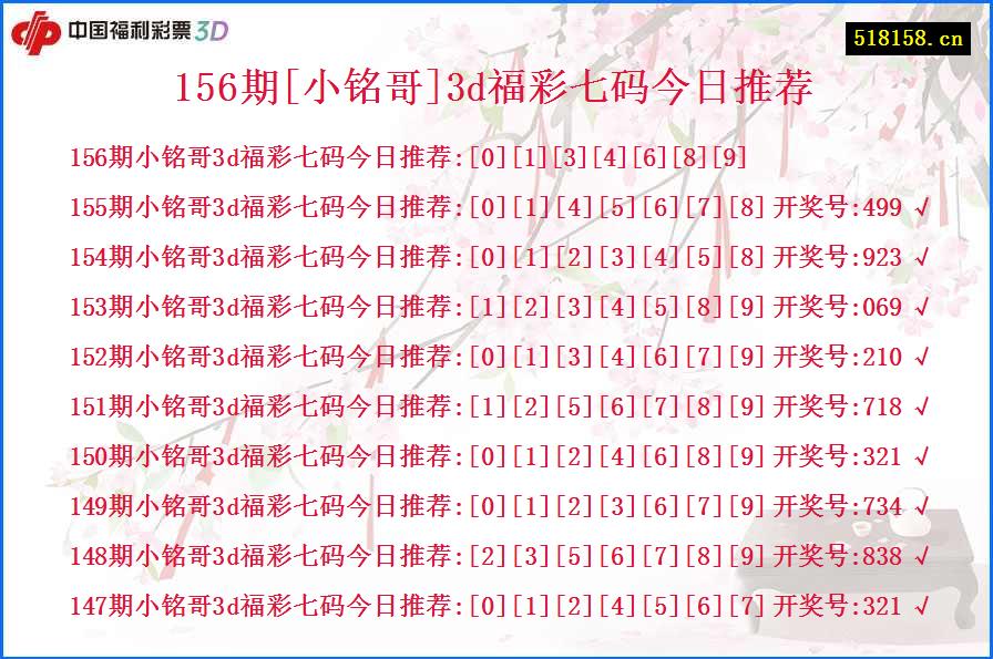 156期[小铭哥]3d福彩七码今日推荐